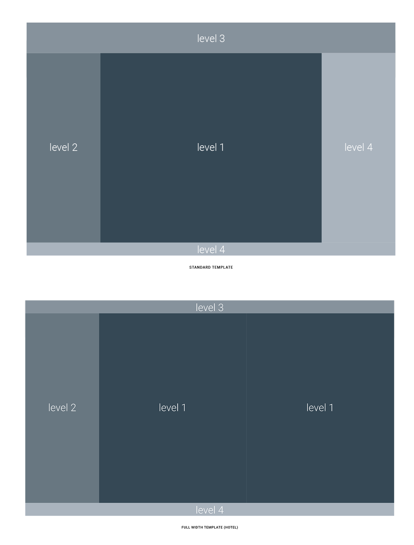 levels-oh-importance