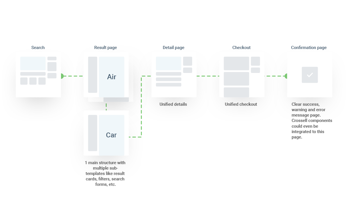 user-experience-after