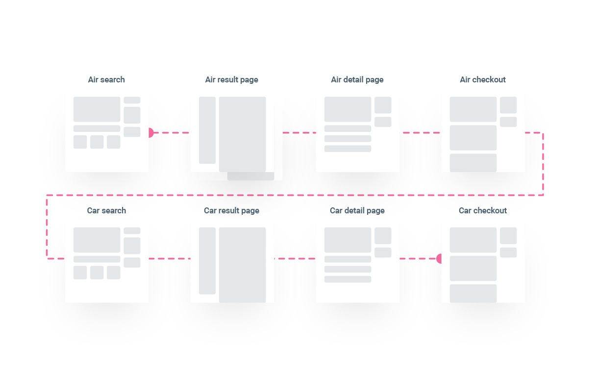 user-experience-before